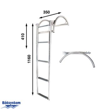 Scala RIB