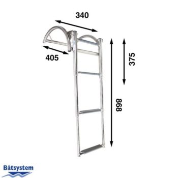 Scala RIB